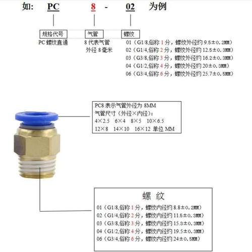 气动气管快速快插接头螺纹直通PC4-M5-03 PC6-M5 PC12-04 PC16 - 图2