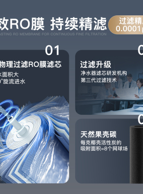 适配海尔净水器滤芯HKC3000-R886