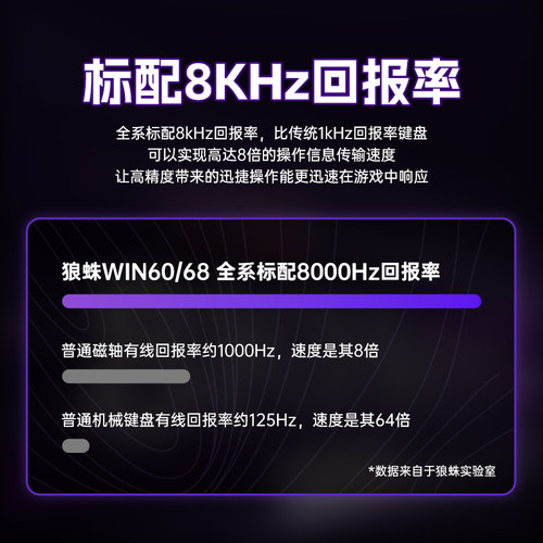狼蛛WiN60/68HE磁轴机械键盘侧刻等高线电竞游戏FPS无畏契约有线 - 图2