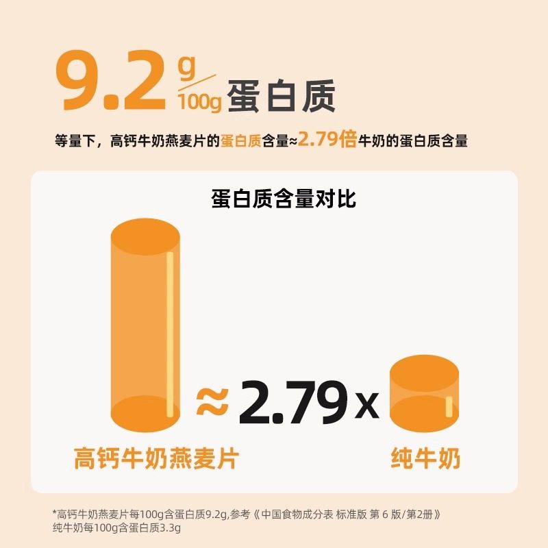 西麦高钙牛奶燕麦片392g袋独立装营养早餐即食冲饮旗舰店官方正品,淘宝优惠券,粉丝福利购,淘宝优惠卷