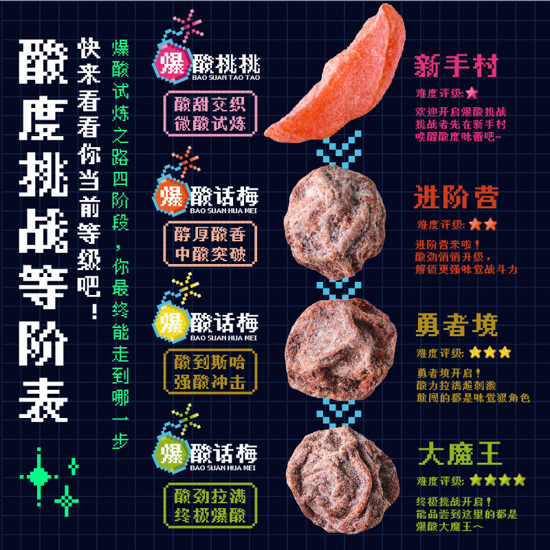 牧果人爆酸话梅网红爆酸桃桃嗜酸星人梅肉条果干解馋孕妇梅子零食,淘宝优惠券,粉丝福利购,淘宝优惠卷