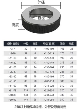 光面环规对表光滑环规通止规内孔校对环规双线环螺规量规检具