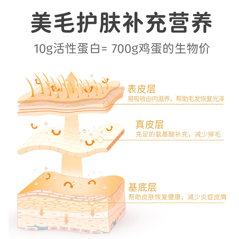 冲鸭鱼油美毛美羽柯尔鸭宠物猫咪鱼油营养补充剂卵磷脂猫狗狗保健,淘宝优惠券,粉丝福利购,淘宝优惠卷