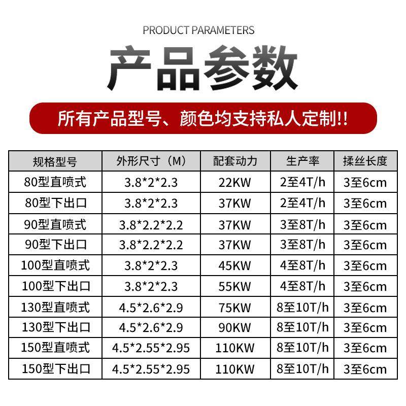 大型圆盘稻草玉米秸秆粉碎机养殖牛羊用铡草揉丝粉碎干湿两用,淘宝优惠券,粉丝福利购,淘宝优惠卷