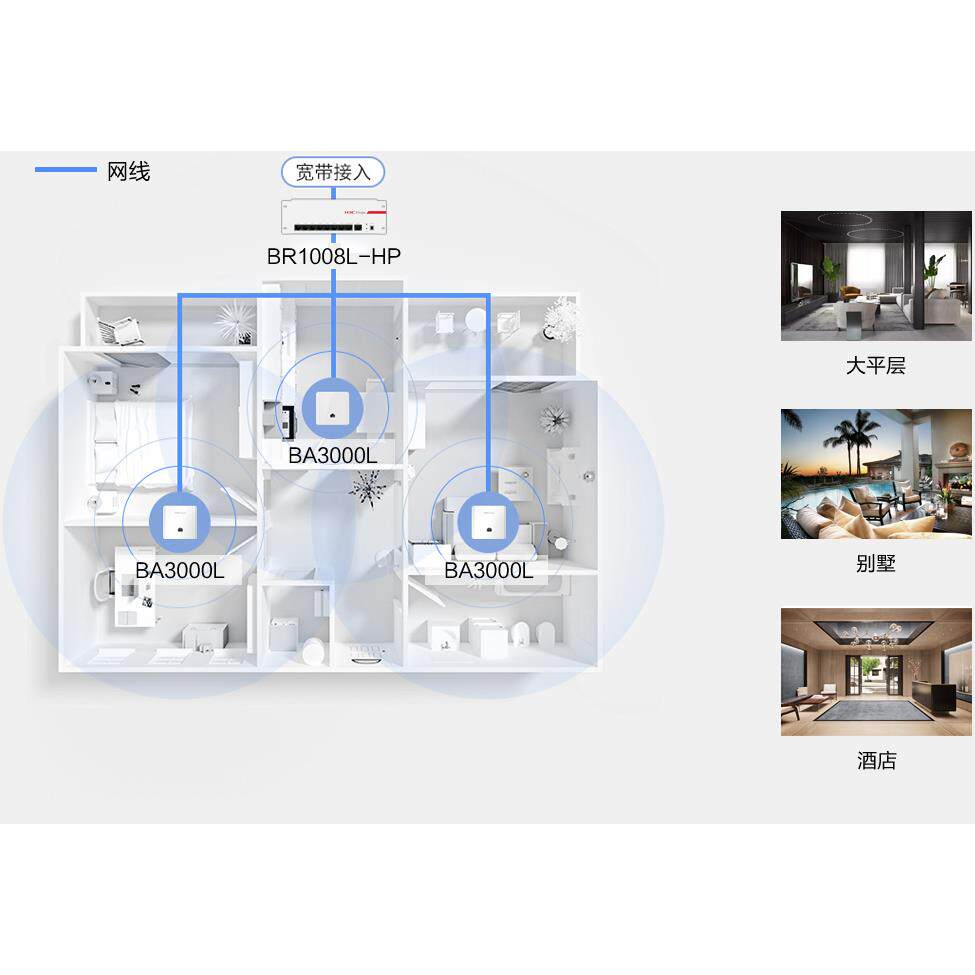 全新H3C华三AX60大户型别墅WiFi6面板吸顶AP双频无线路由A60-1500 - 图2