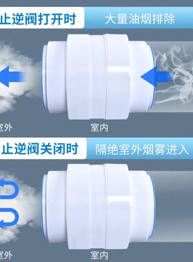 新风排风口防回风出风口烟囱逆回阀排气扇止逆阀75PVC100铝箔管17