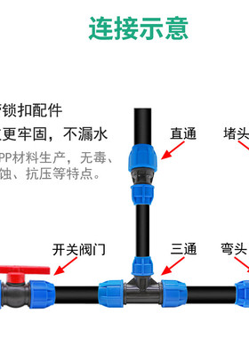 PE变径快速转接头自来水管配件直通三通弯头堵头锁母202532405063