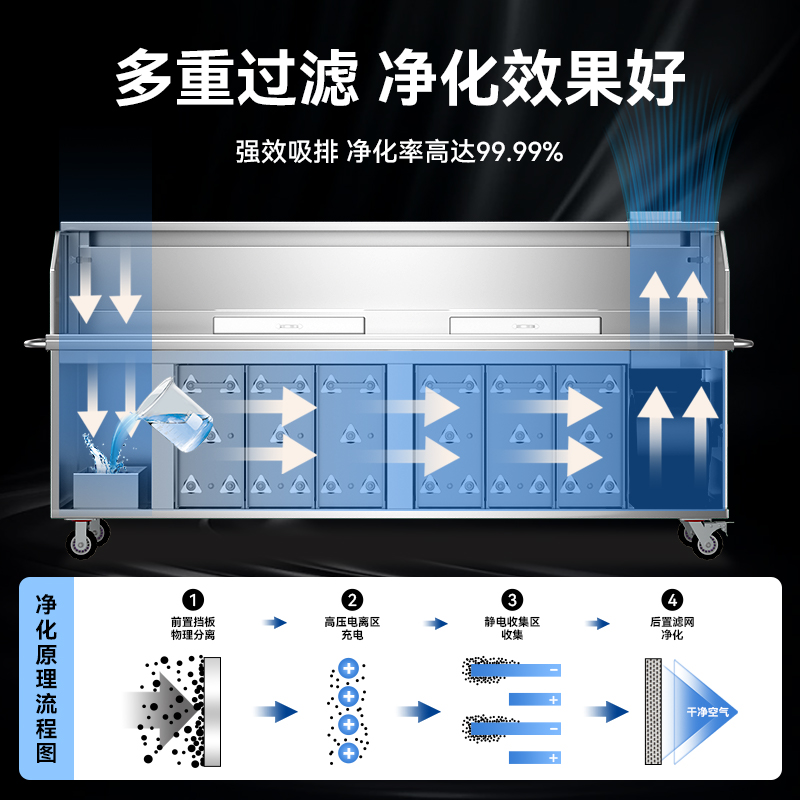 平吸无烟净化烧烤车商用摆摊移动免清洗水电复合烧烤炉吸烟烧烤车 - 图1