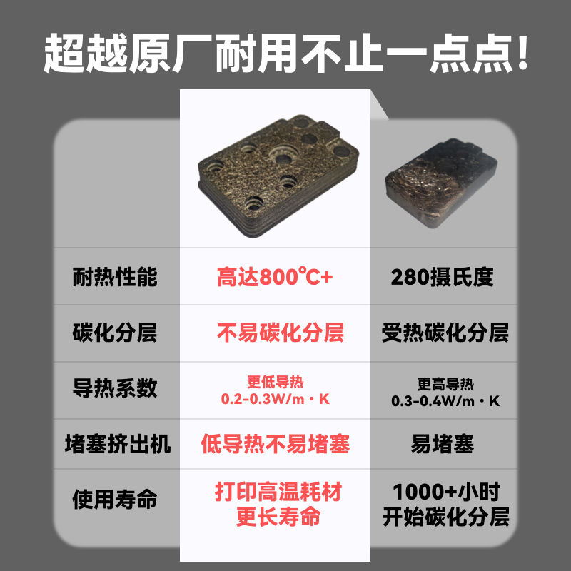 A1/A1mini热端底座合成石配件不堵塞分层拓竹子配件高温打印耐用,淘宝优惠券,粉丝福利购,淘宝优惠卷