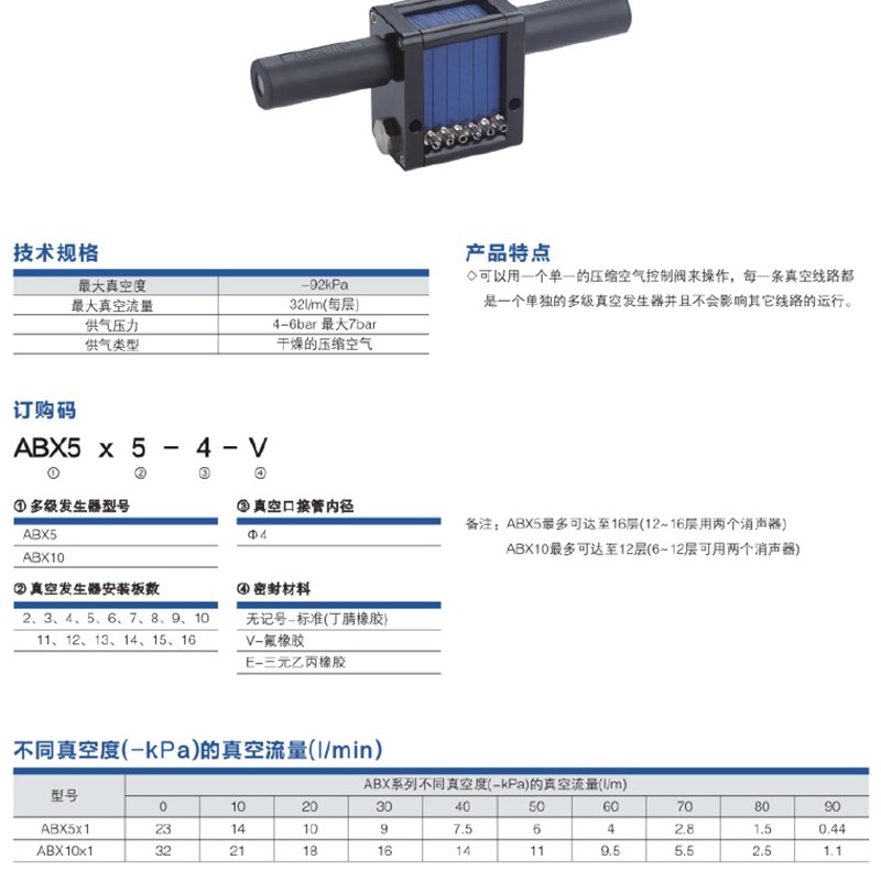 AIRBEST阿尔贝斯小型组合式多级真空发生器工业ABX5-2/3/4/5/6-4 - 图2