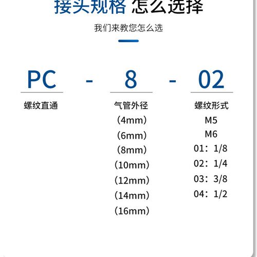 快速接头PC12-04气动气管pc8-02 4-M5快插PC6-01螺纹直通PC10-03 - 图1