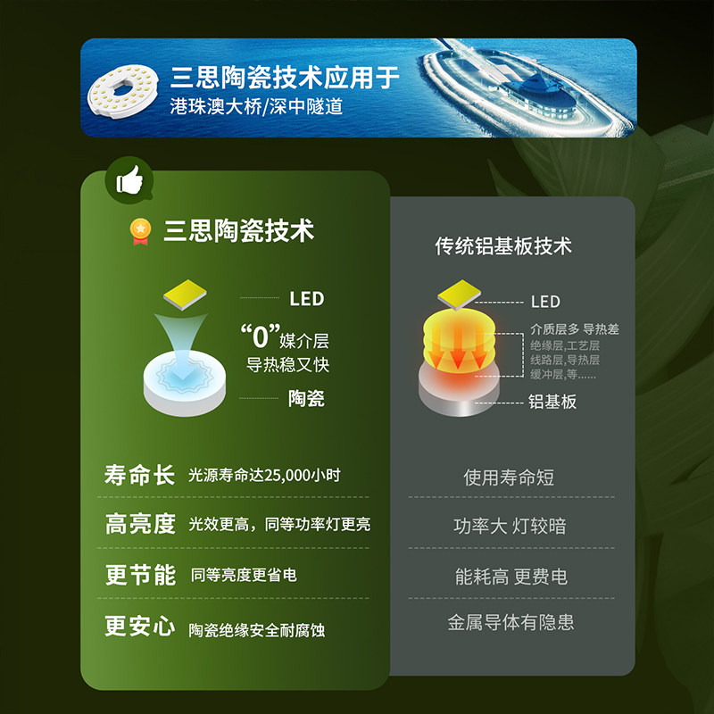 【三思自营】植物补光灯120w全光谱led仿太阳光家用生长灯花卉,淘宝优惠券,粉丝福利购,淘宝优惠卷