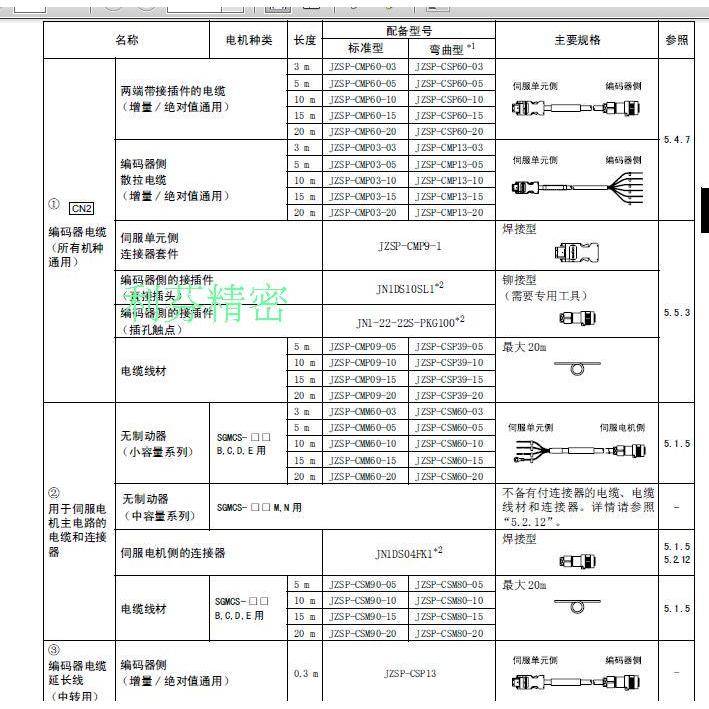 安川电机电缆线动力线JZSP-CSM60-03 JZSP-CSM60-05 SGMCS型伺服 - 图1
