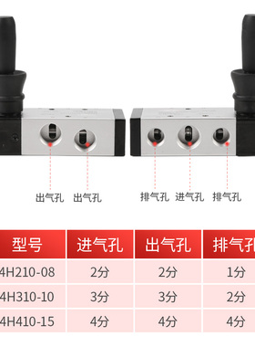 气动手拉阀4R210 4H210-08气缸手板阀手动阀气控换向阀气动手转阀