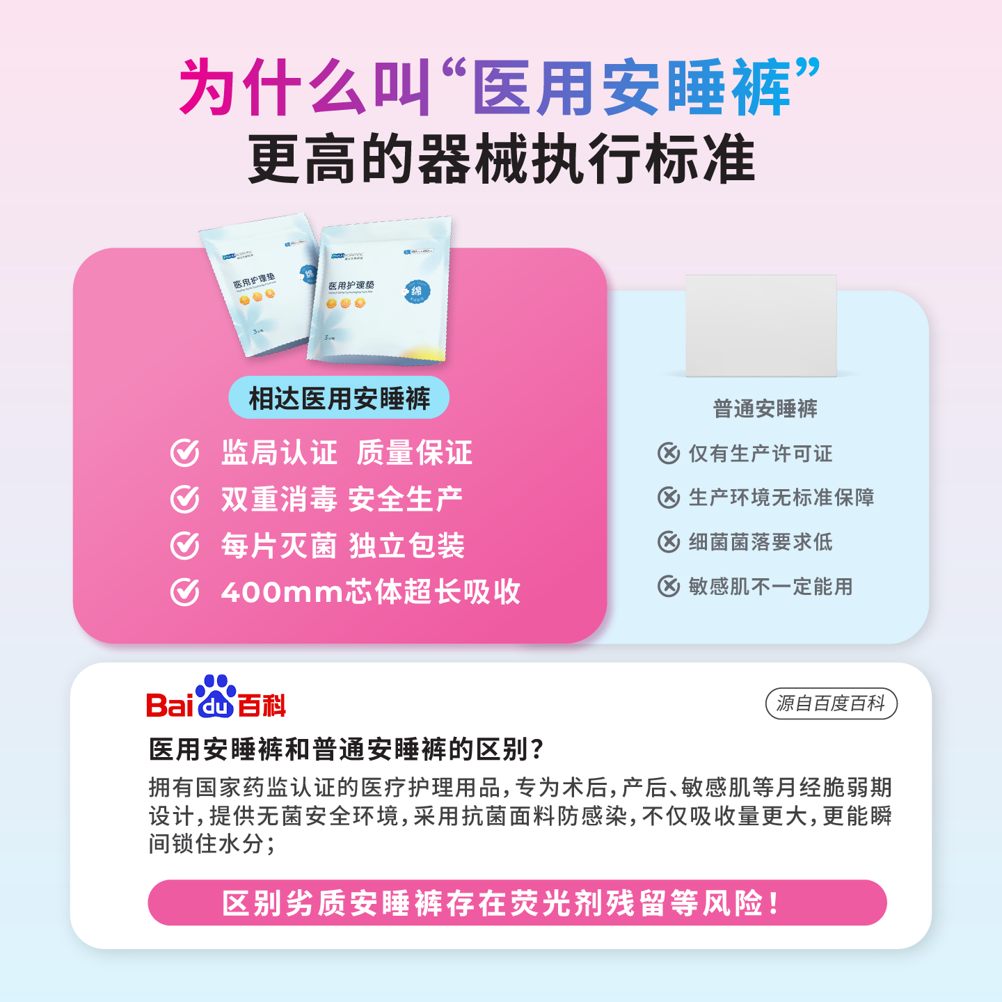 相达医用安睡裤械字号卫生巾女经期专用护理垫姨妈安心裤生理垫巾