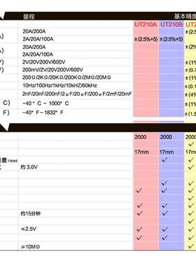 优利德数字钳形表UT210E高精度钳型210D万用表全自动交直流电流表