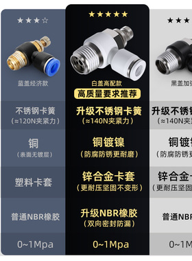 气管快速接头节流阀气动可调调速阀开关SL8-02气缸单向调节SA快插