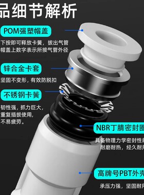 PU气管快速接头塑料直通PU气动快插接PG变径4/6/8/10/12mm对接头