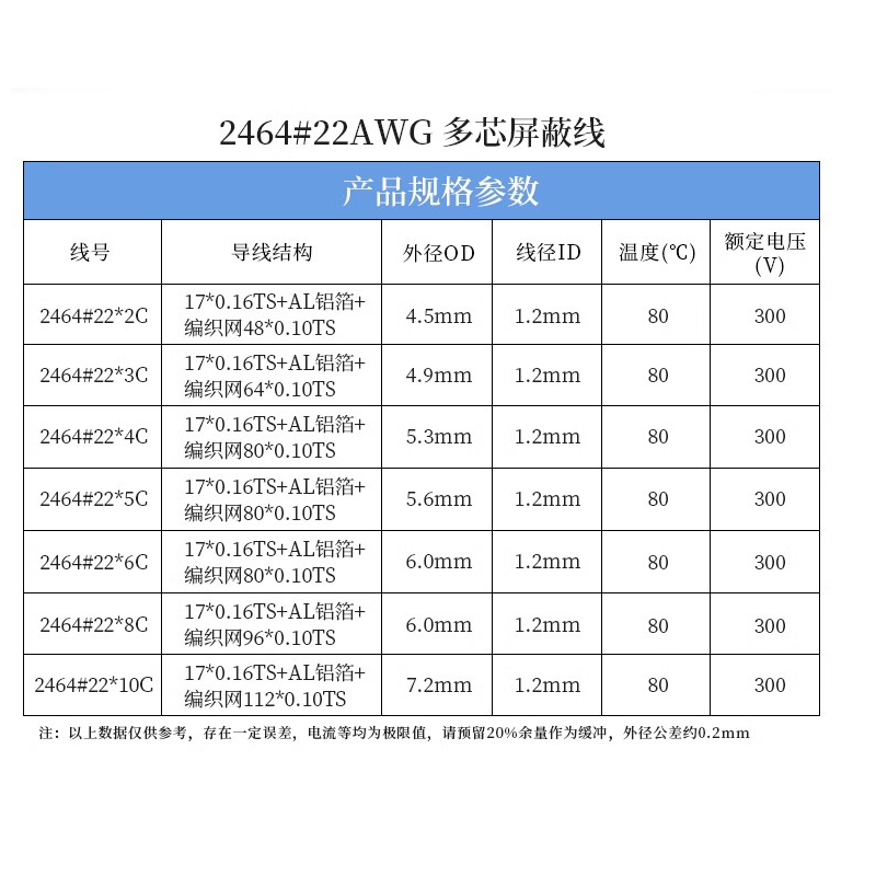 2464多芯屏蔽线 2-10芯 带AL铝箔编织屏蔽线 信号线22 20 18AWG - 图3