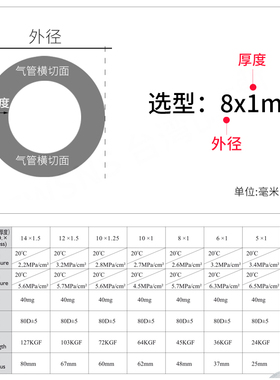 防爆耐高温高压PA6气管硬管刹车尼龙管4白色11透明10*8mm16黑色12