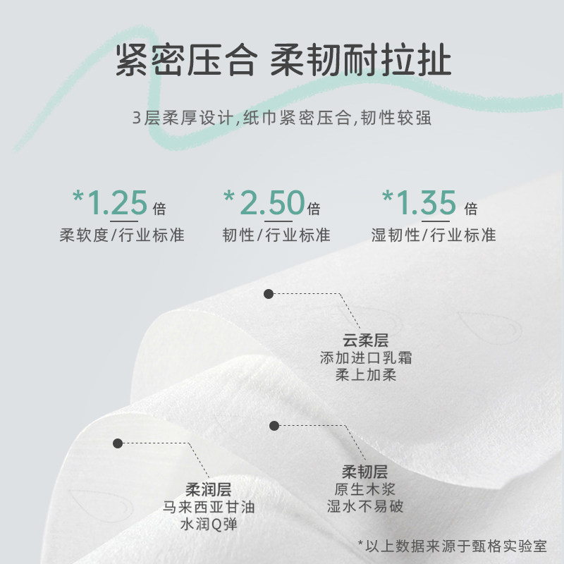 甄格婴儿保湿云柔巾新生儿专用抽纸 家用乳霜纸巾擦鼻子用纸180抽,淘宝优惠券,粉丝福利购,淘宝优惠卷