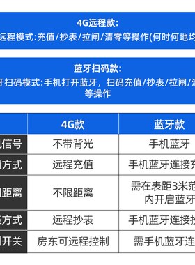 三相四线电表380V预付费蓝牙扫码充值大功率100A电度表远程抄表
