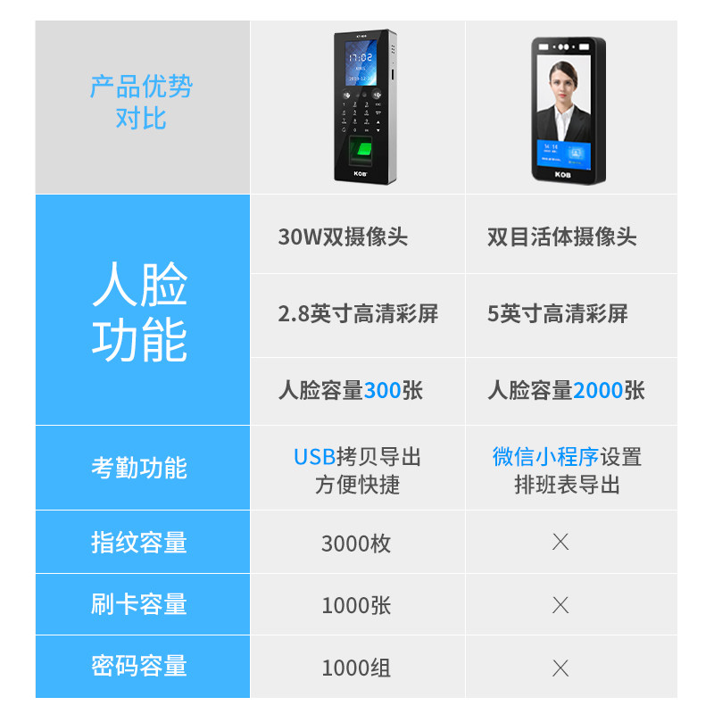 KOB dynamic face recognition fingerprint access control time attendance clock machine integrated intelligent access control system magnetic lock host