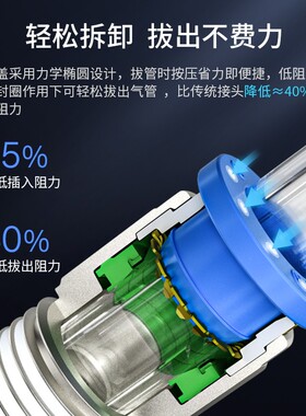 山耐斯气动快插接头螺纹直通快速wpc4/6/8/10/12/14/16mm01-02-03