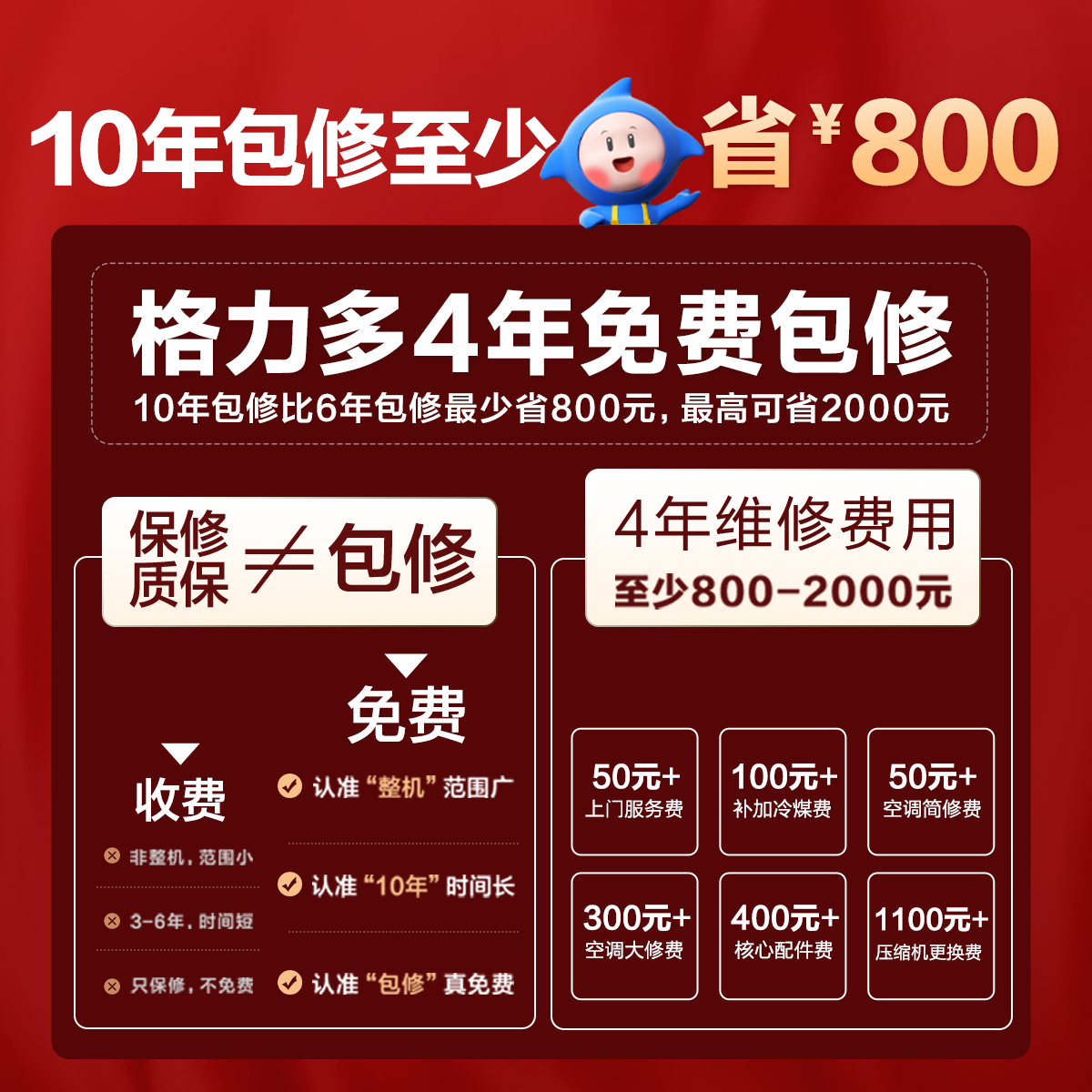 2025 New Products Government Subsidy Gree Air Conditioning Cabinet 3 HP 2 HP Almighty King Level 1 Energy Efficiency Cooling and Heating Vertical