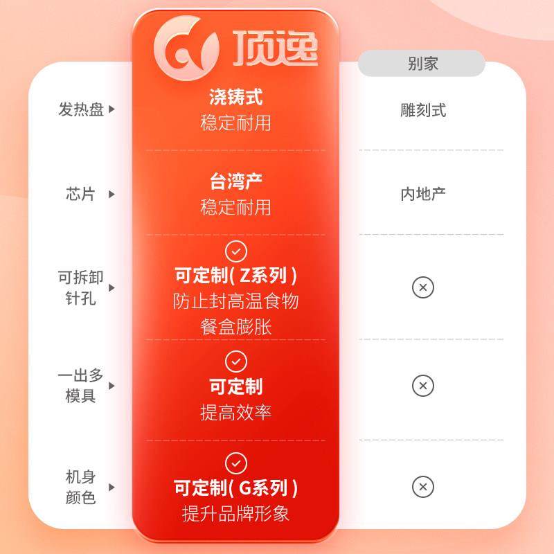 顶逸铝箔餐盒封口机外卖一次性打包机商用手压式全自动锁鲜机器,淘宝优惠券,粉丝福利购,淘宝优惠卷
