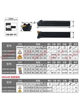 双头数控车刀-MW08/MC12车床95度外圆内孔牛头刀杆桃型菱形内外刀