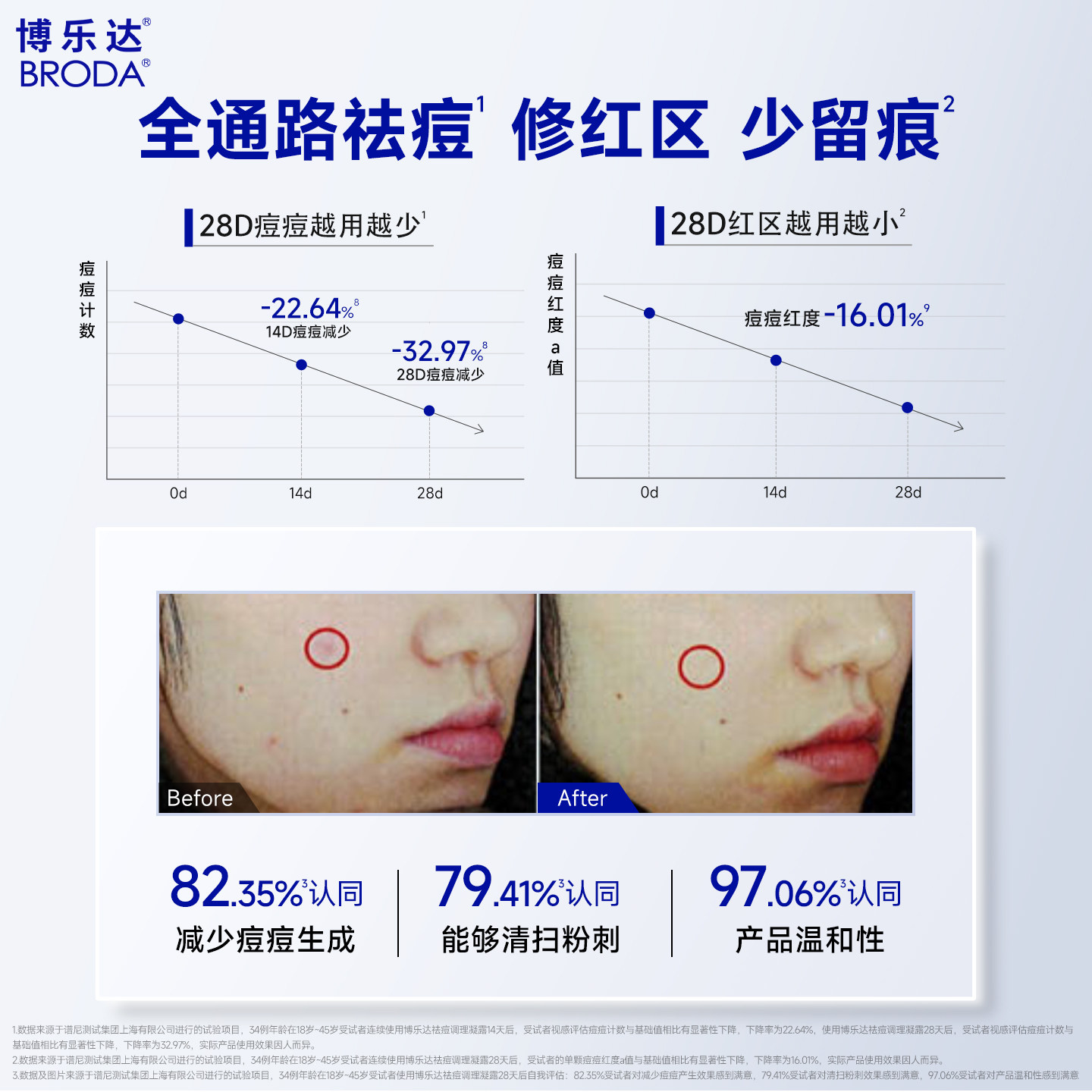 博乐达官方水杨酸祛痘去黑头闭口粉刺滋养修护调理面膜点痘笔套装,淘宝优惠券,粉丝福利购,淘宝优惠卷