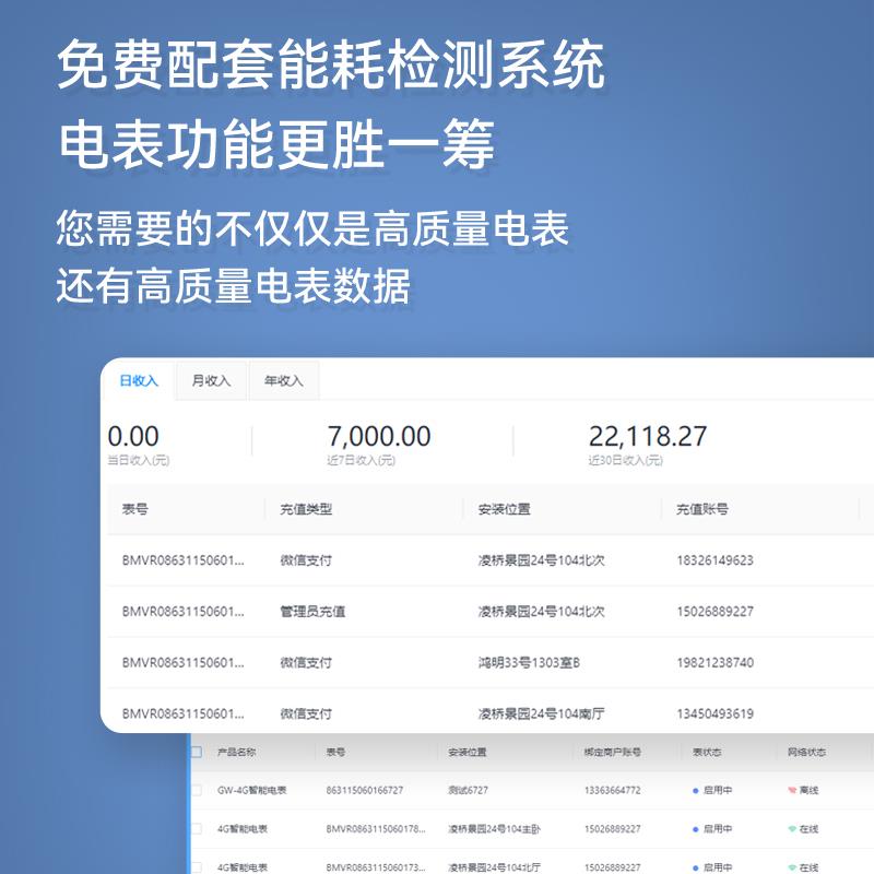 多功能4G无线三相四线电表 380V互感器式 赠工厂能耗监测系统 - 图2