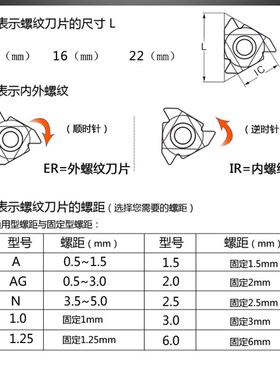 数控外螺纹刀片22ER内螺纹22IR N60/55度3.5/4.0/5.0车牙挑丝刀粒
