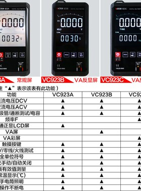 胜利触摸全自动万用表数字高精度智能小型便携式万能表VC923A/B/C