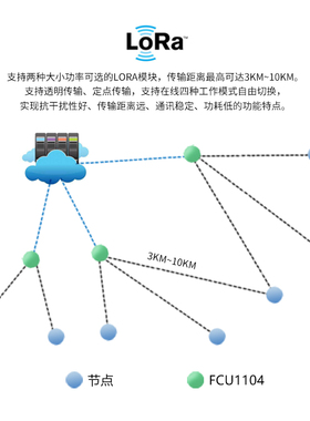 FCU1104 飞凌嵌入式ARM工控机Linux低功耗4G物联网关cat1迷你主机