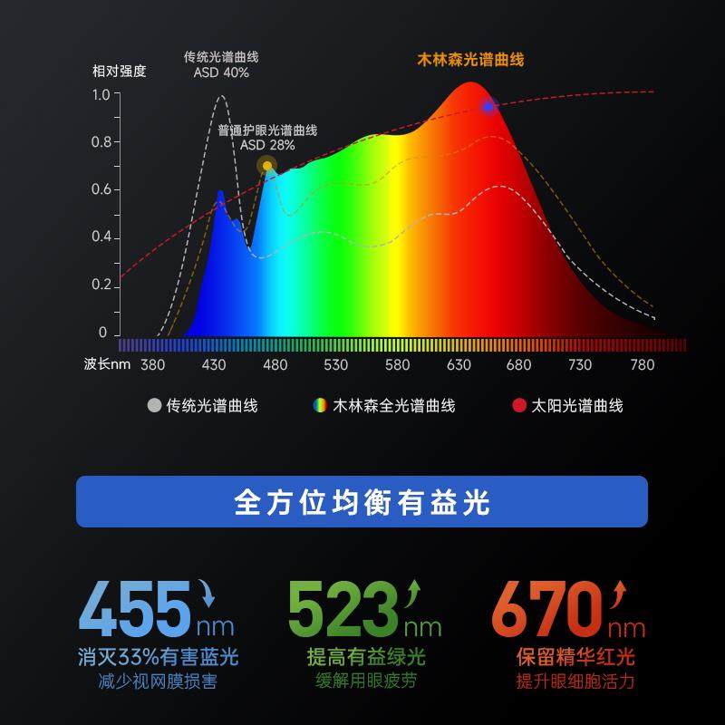 木林森落地护眼灯全光谱立式台灯儿童学生学习专用于 于阅读灯大,淘宝优惠券,粉丝福利购,淘宝优惠卷