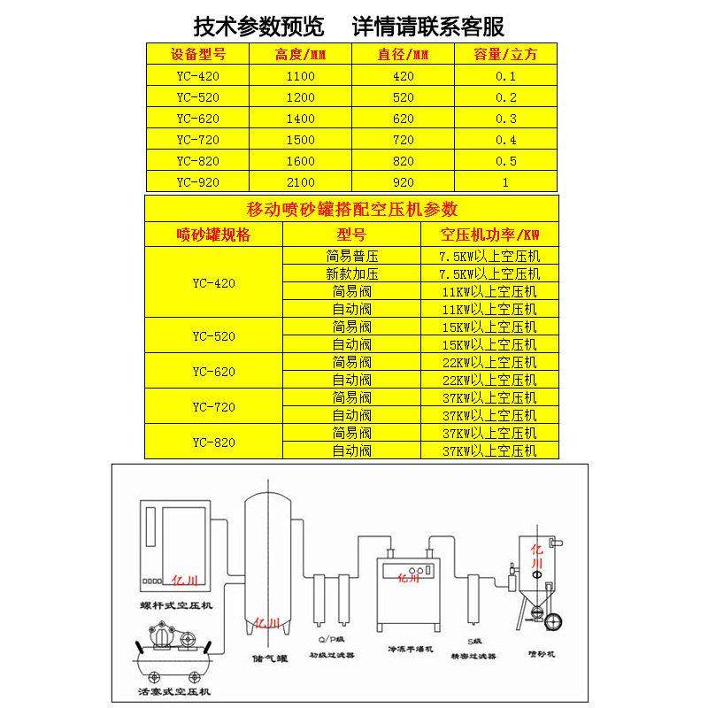 小型移动式高压喷砂机喷沙除锈翻新抛光设备手动喷砂丸罐喷打沙机,淘宝优惠券,粉丝福利购,淘宝优惠卷
