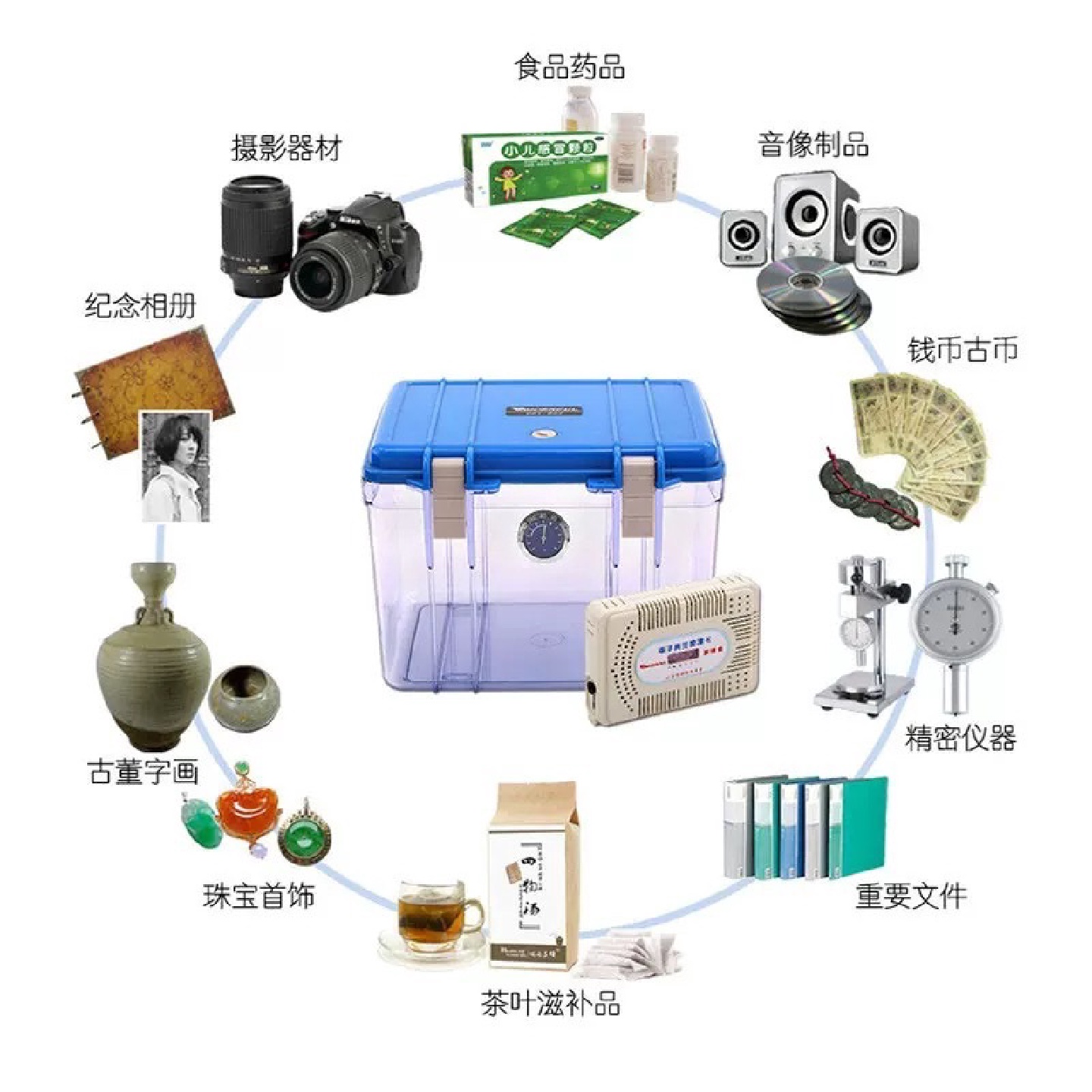 万得福厂家直销塑料防潮箱器材相机设备箱吸湿防水收纳收藏干燥箱 - 图2