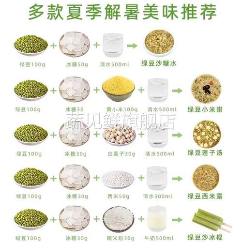 绿豆新鲜农家自产小绿豆新货可发芽粮油绿豆汤粥原材料五谷杂粮 - 图3