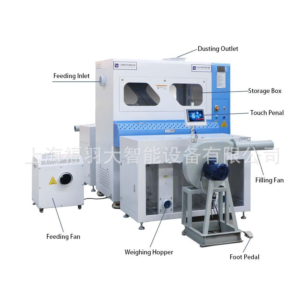 全自动双工位电脑定量冲棉机化纤抱枕生产的智能选择 - 图1