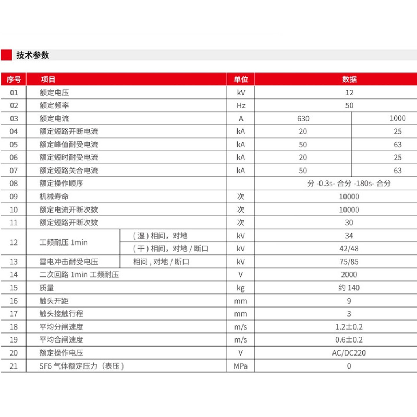 ZW20-12户外高压真空断路器智能真空断路器厂家供应,淘宝优惠券,粉丝福利购,淘宝优惠卷