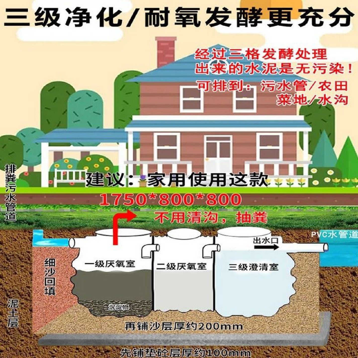 化粪池家用新农村厕所加厚pe塑料三格化粪池塑料桶大桶化粪池罐,淘宝优惠券,粉丝福利购,淘宝优惠卷