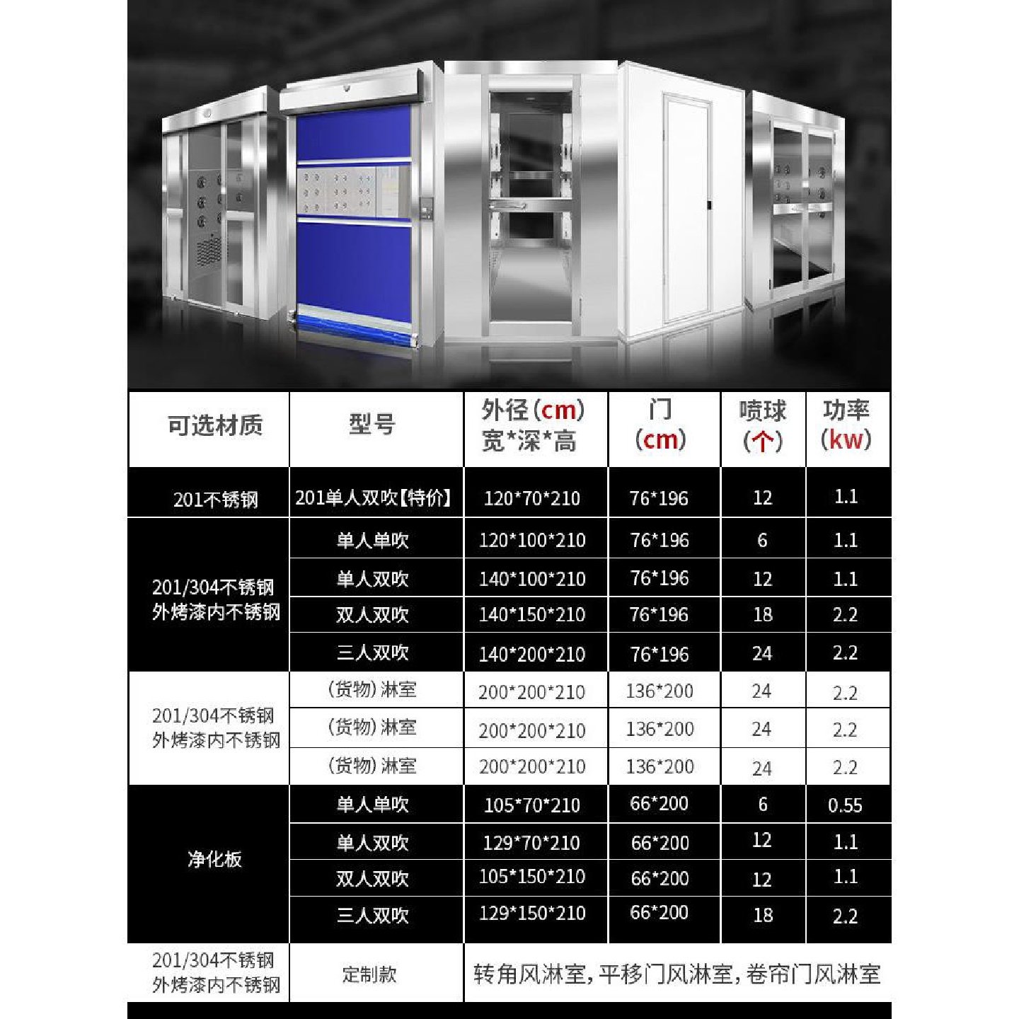 不锈钢风淋室工厂自动传感器吹风机食品电子厂商品风淋室通道风淋,淘宝优惠券,粉丝福利购,淘宝优惠卷