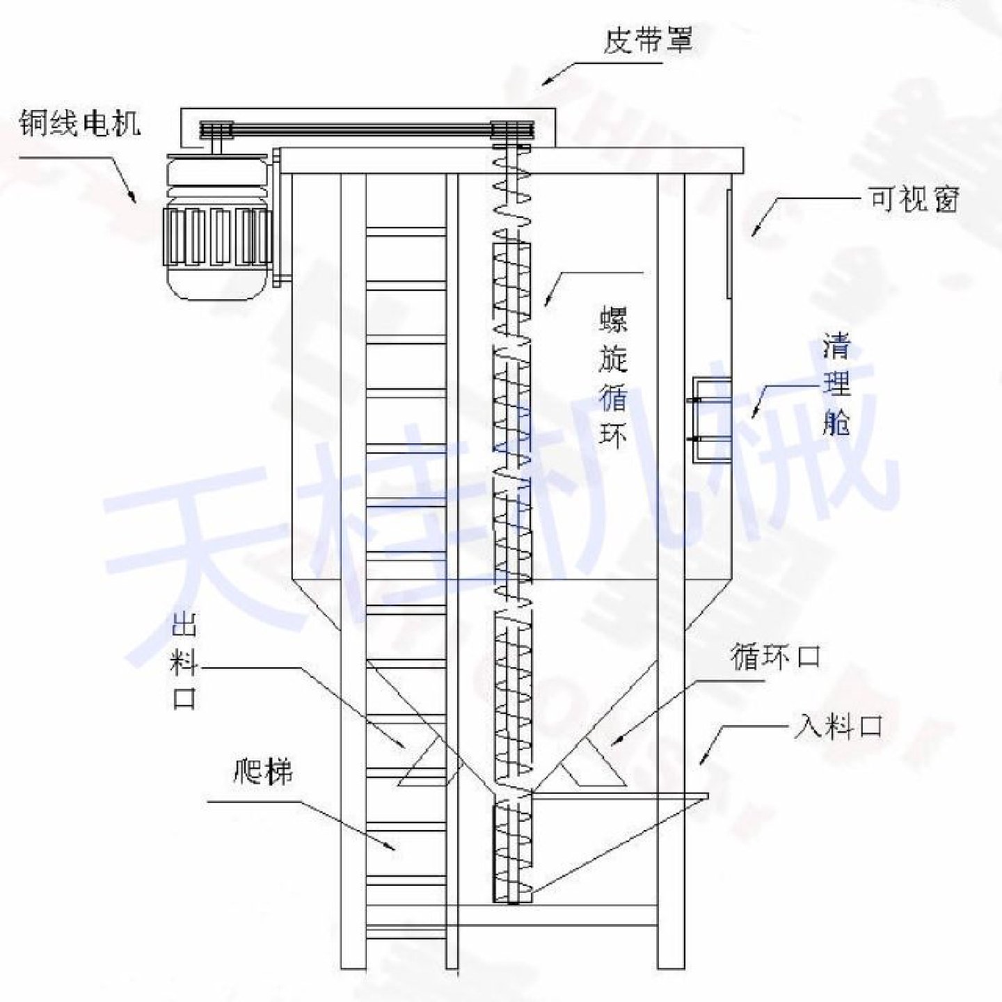 饲料搅拌机养殖场干湿两用塑料颗粒机立式加厚不锈钢拌料机混色机,淘宝优惠券,粉丝福利购,淘宝优惠卷