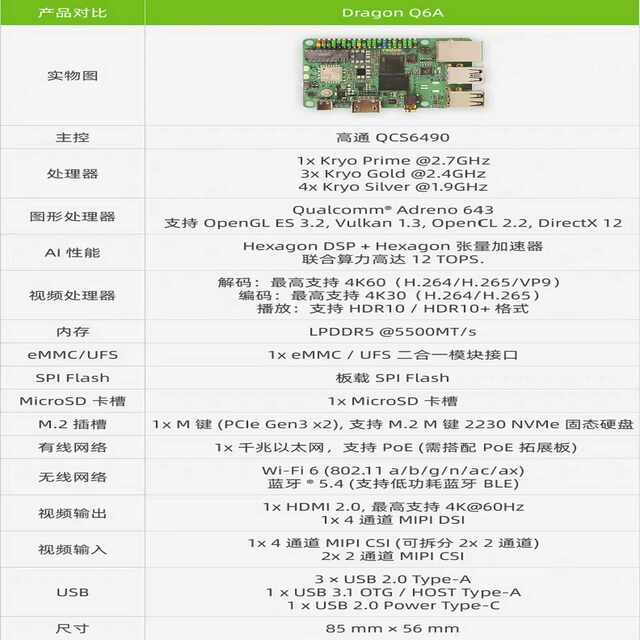Renesas Q6A development board expands 16G memory--negotiable product