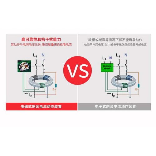 E2N1250 R1250 PR122/PVD-LSIG WMP 4Paa   框架断路器  ABB - 图3