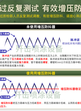 无气喷涂机防抖神器高压管减震器防震动增压防抖器喷涂机配件大全