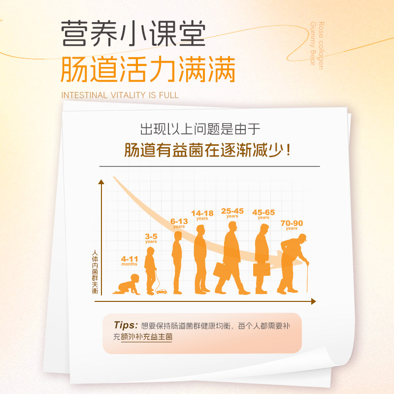 益生菌小熊软糖成人儿童调理肠胃肠道呵护肠动力官方旗舰店正品,淘宝优惠券,粉丝福利购,淘宝优惠卷