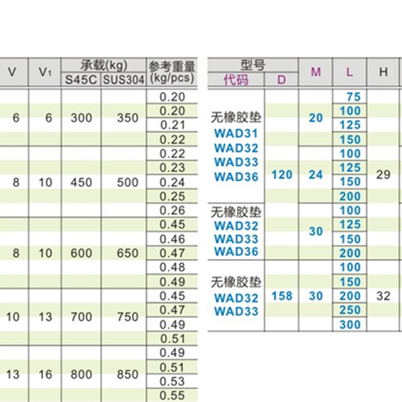 WAD32-D80/D100/D120碳钢脚杯镀锌M16/M20-L7P5/100/125/150 - 图1